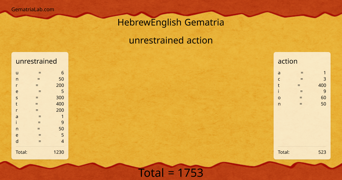 unrestrained action in hebrewEnglish Gematria
